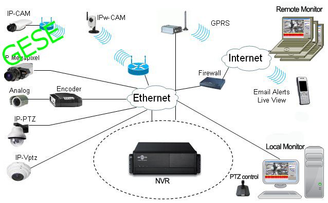 camera ip kết hợp analog