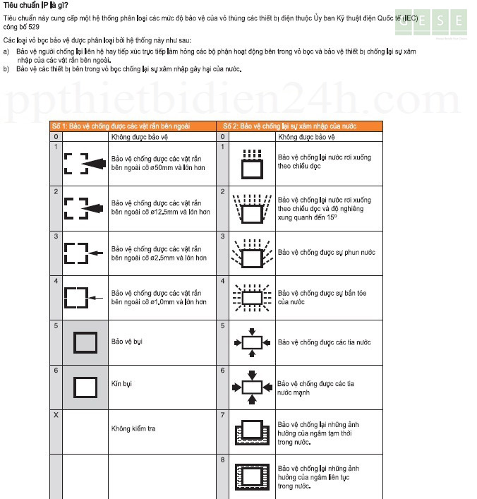 bang-xep-loai-tieu-chuan-ip-tieu-chuan-ip-la-gi-cach-lap-dat-he-thong-am-thanh-cong-cong-cai-dat-su-dung-am-thanh-toa-am-thanh-nha-tho