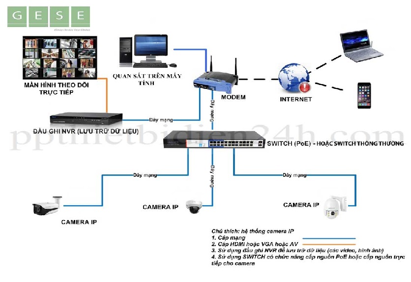 camera ip wifi