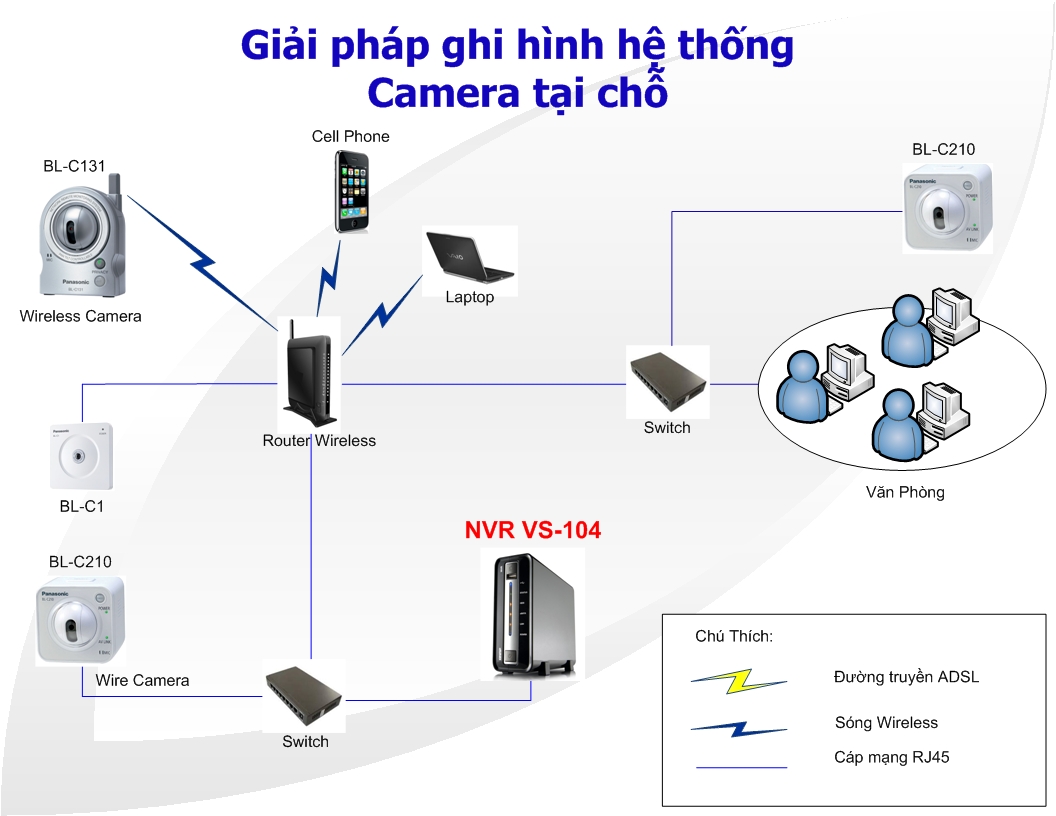 dau-ghi-hinh-camera-camera-ip-network-video-recorder-secutech-soho-dau-ghi-hinh-camera-mang-dau-ghi-hinh-camera-ip-nvrghi-hinh-camera-ip-tap-trung