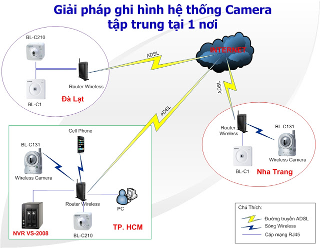 dau-ghi-hinh-camera-camera-ip-network-video-recorder-seenergy-4-kenh-dau-ghi-hinh-camera-mang-dau-ghi-hinh-camera-ip-nvrghi-hinh-camera-ip-tap-trung